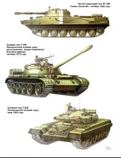 Советская бронетанковая техника 1945-1995